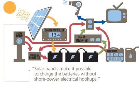 solar panel wiring diagram  rv  volt solar panel wiring diagram  basic volt system