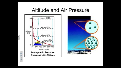 air pressure youtube