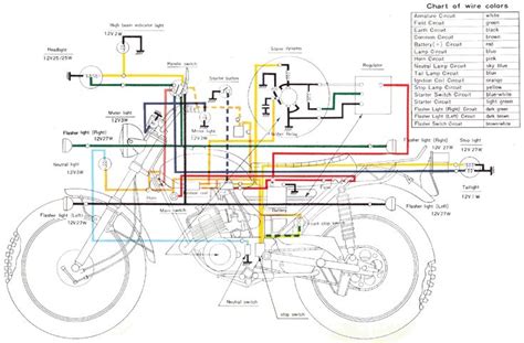 gsxr  wiring schematic yahoo search results image search results motorcycle wiring