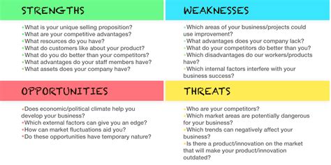 swot analysis  definition  advantages