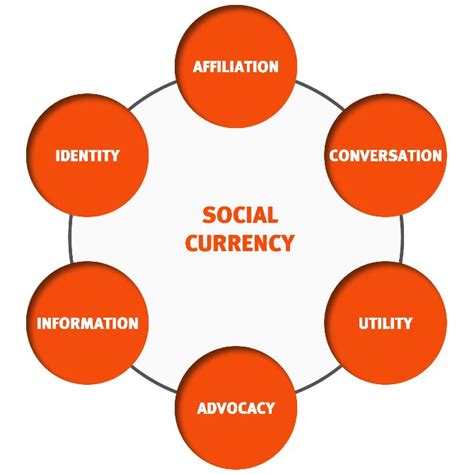 social media strategy for startups the beginners guide