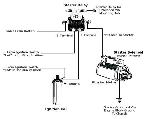pole starter solenoid wiring diagram pics starter motor ford tractors electrical circuit