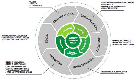 sustainability  full text  framework proposal  assess