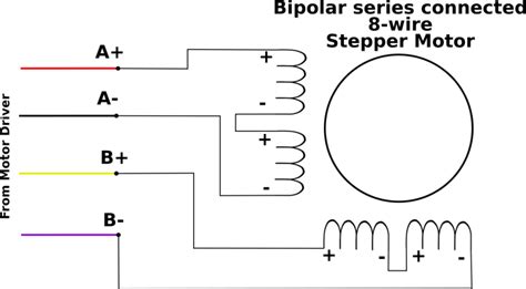 wire stepper motor wiring diagram  faceitsaloncom