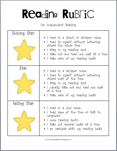 lacys letters reading rubric  independent reading