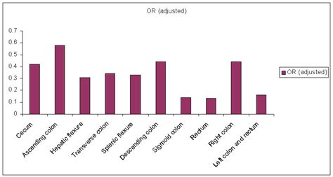 medicine life colonoscopy in prevention of colorectal carcinoma