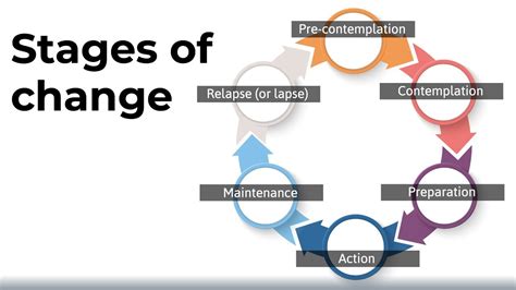 stages  change model youtube