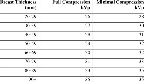 technique chart  full  minimal compression  minimal