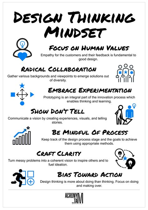 design thinking mindset acronymat