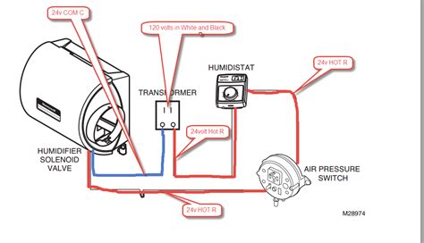 wiring    home humidifier