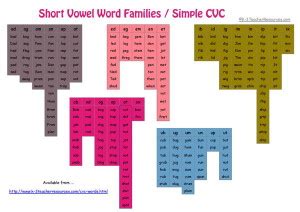 cvc word list   teacher resources