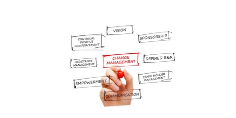 tool  organizational change management