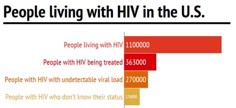 hiv aids in 2014 the fight continues after 30 years living out