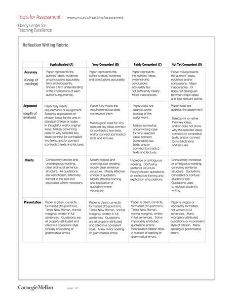 reflection paper rubric page    reflection writing rubric
