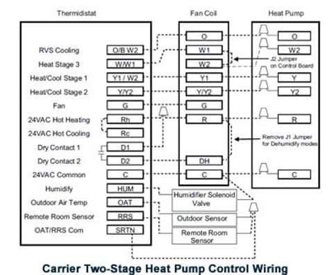 wiring diagram carrier ptac package deals prices orla wiring