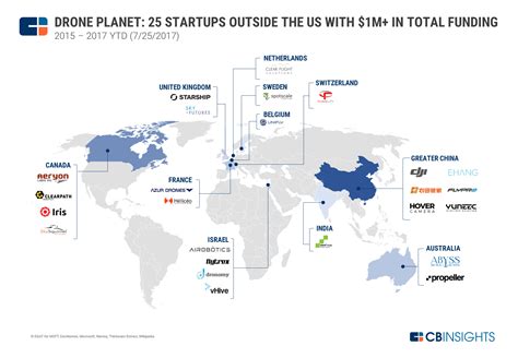 drone planet    funded private drone companies   map