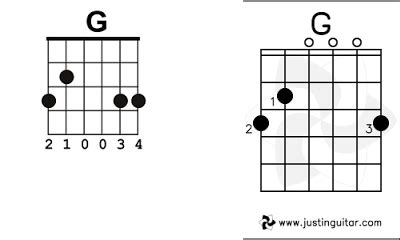 theory   guitar chords built  practice