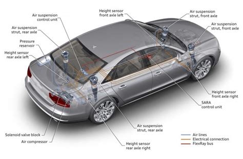 air suspension components explained garage wire