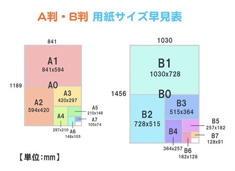 印刷用紙のサイズについて せがれのフォトショップいじり