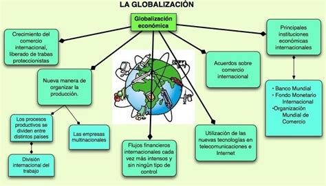 Mapa Conceptual De La Globalización ¡guía Paso A Paso