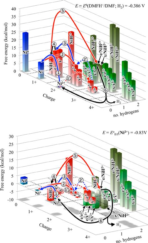 energy diagram showing  relative energy      scientific diagram