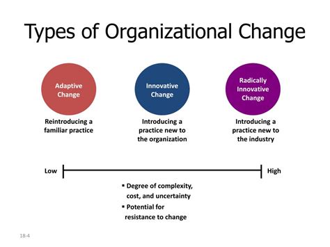 organizational change powerpoint    id