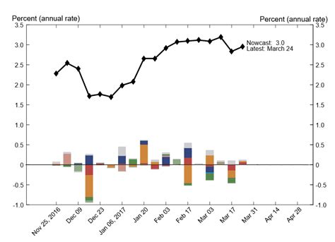 h worlds global macro trading soft vs hard data mind the gap