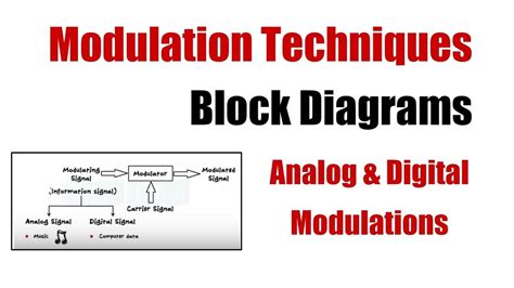 modulation techniques block diagram types  modulation block diagram diagram techniques
