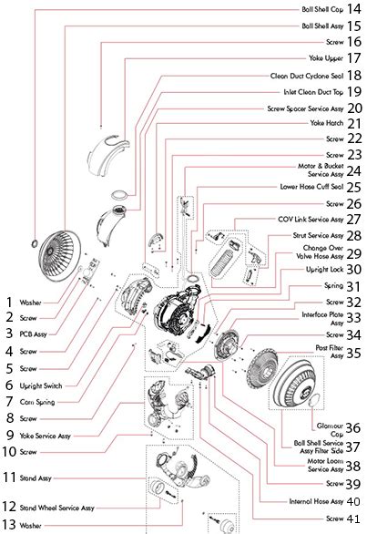 dyson animal  parts diagram