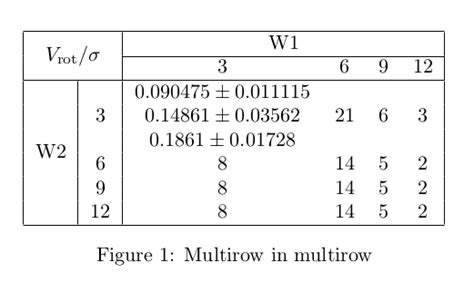 tables multirow  multirow tex latex stack exchange