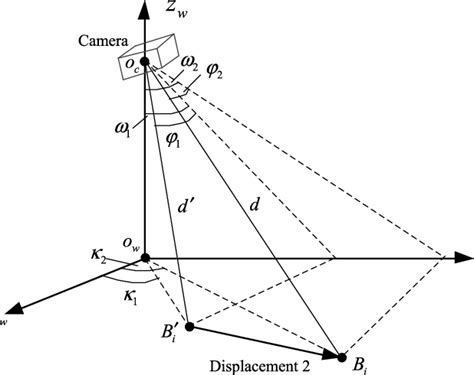 positioning diagram   feature points         user  scientific diagram
