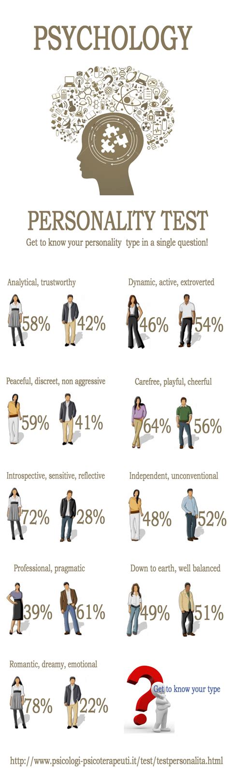 psychology personality test infographics graphsnet