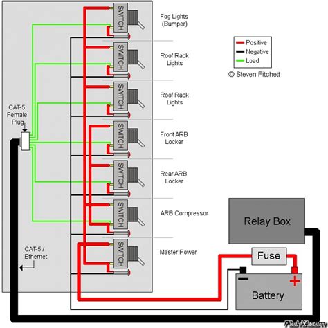 marpac marine  gang fused switch panel wiring diagram wiring diagram