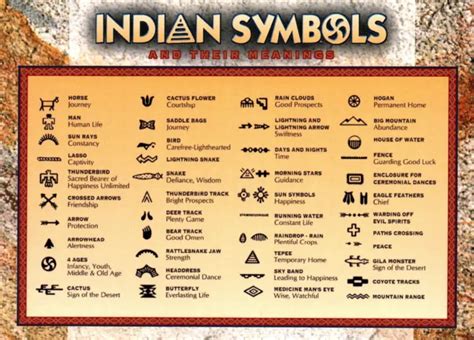 postcard american indian symbols   meaning chart  picclick