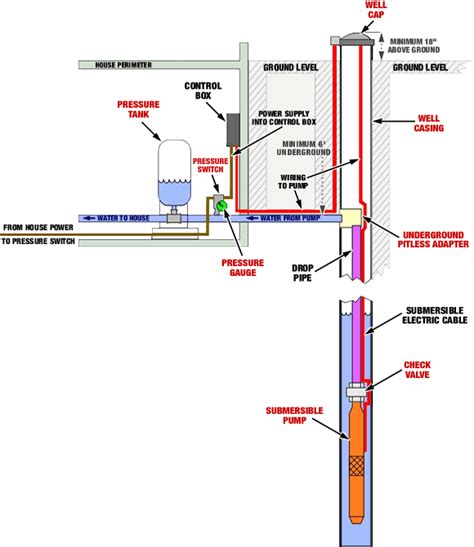 submersible  pump wiring diagram general wiring diagram