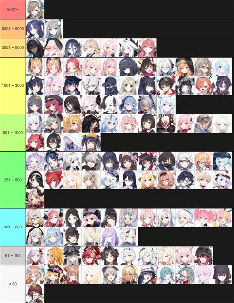 tier list   number  fanarts  pixiv   playable character    npcs