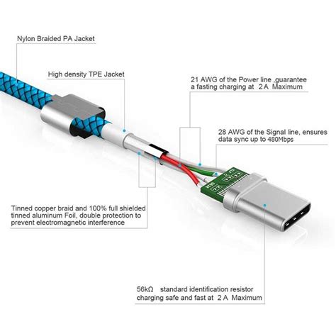 raspinovka kabelya perekhodnika usb type  pod usb type  data cable usb charging cable