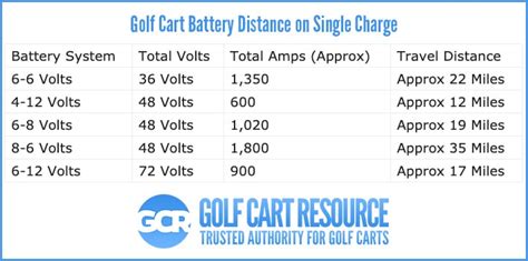 Golf Cart Batteries A Complete Guide To All Your Questions 2023