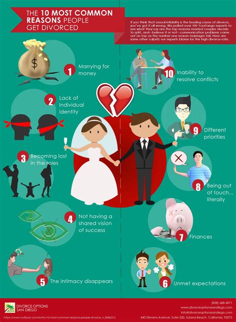 the 10 most common reasons people get divorced infographic artofit