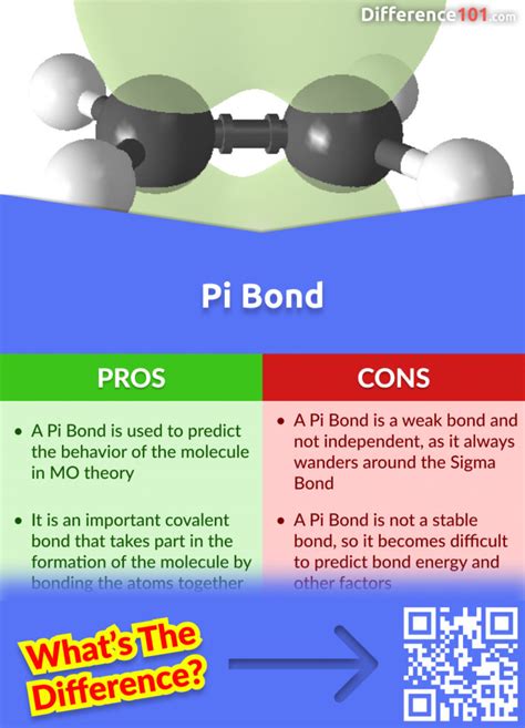 pi vs sigma bond 6 key differences pros and cons similarities
