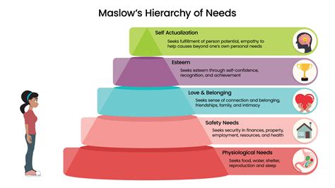 maslow s hierarchy of needs vector illustration infographic with icons