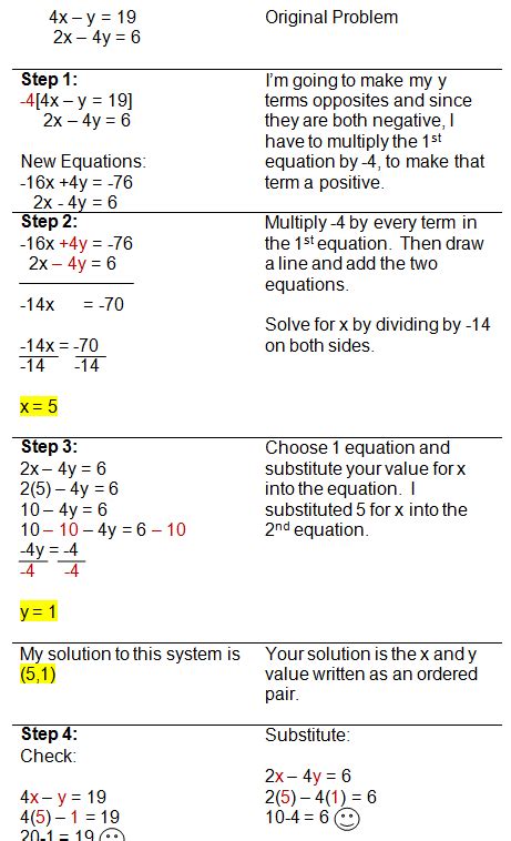solving systems  equations  linear combinations