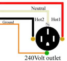 amp rv receptacle wiring diagram