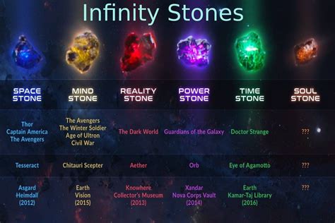 infinity stones  types selection  avengers infinity stones