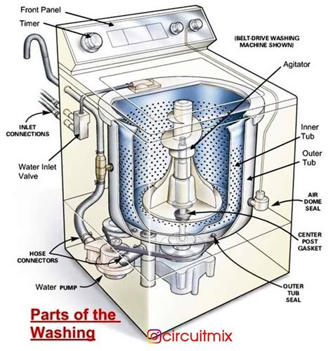 wiring diagram washing machine fuelcell oakley grandsale