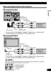 pioneer avic  wiring diagram sb  pioneer avic  wiring diagram  pioneer avic