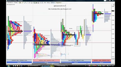 trading strategies  market profile omosajuzewebfccom