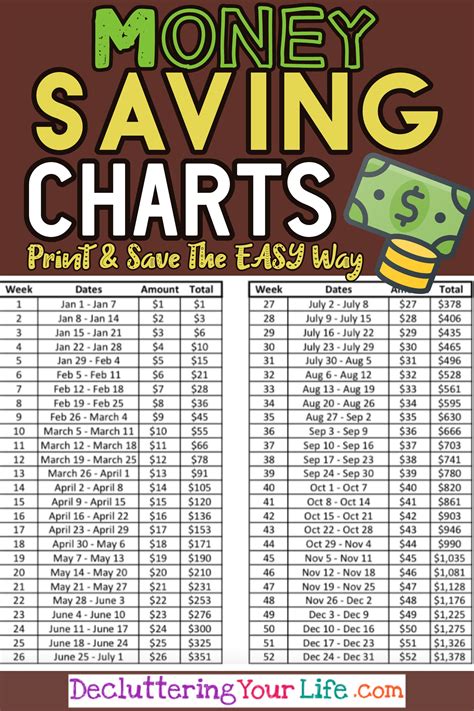 printable money saving chart