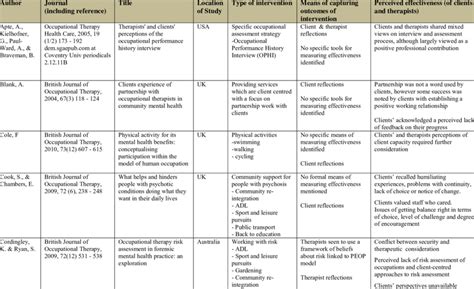 summary  included studies  table