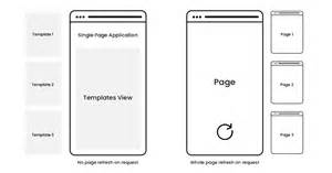 guide   single page application development
